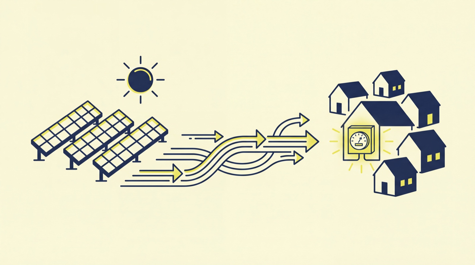 De la centrale solaire locale à votre compteur — schéma